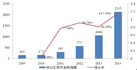 2016年中國互聯(lián)網(wǎng)新聞信息服務(wù)行業(yè)發(fā)展現(xiàn)狀及特點(diǎn)分析