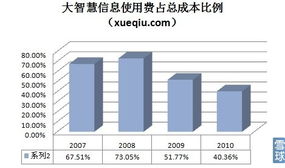 Sherry跨市場投資之互聯(lián)網(wǎng)金融信息服務(wù)企業(yè) 雪球視角下的行業(yè)解析