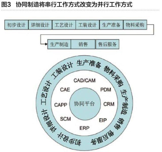 工業(yè)互聯(lián)網(wǎng)與智能工廠 重塑制造業(yè)的未來