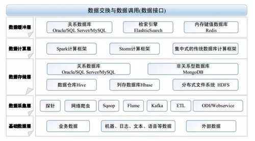 智慧校園中的教育大數(shù)據(jù)治理服務體系 數(shù)據(jù)處理服務的關(guān)鍵作用